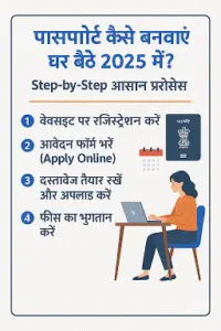 पासपोर्ट कैसे बनवाएं घर बैठे 2025 में